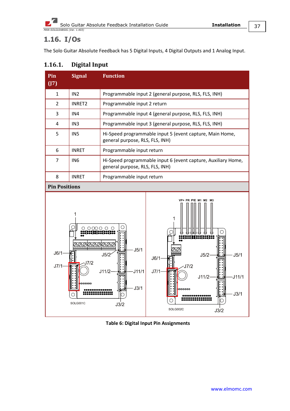 I/os, Digital input | ElmoMC SimplIQ Digital Servo Drives-Solo Guitar ABS Installation Guide User Manual | Page 37 / 64