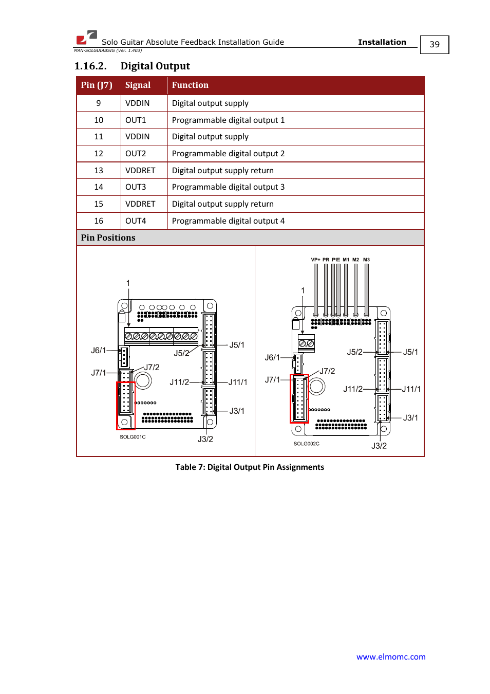 Digital output | ElmoMC SimplIQ Digital Servo Drives-Solo Guitar ABS Installation Guide User Manual | Page 39 / 64