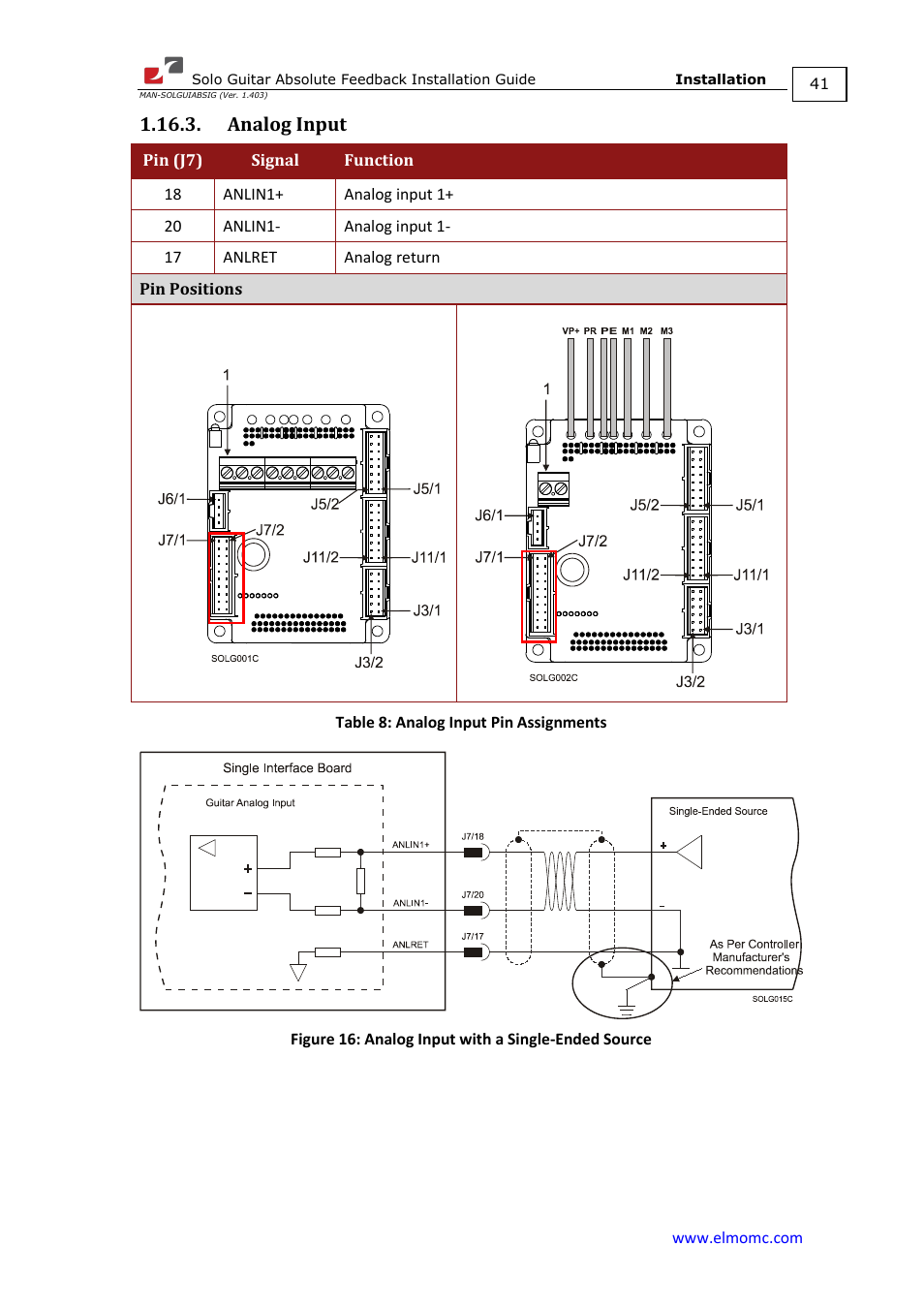 Analog input | ElmoMC SimplIQ Digital Servo Drives-Solo Guitar ABS Installation Guide User Manual | Page 41 / 64