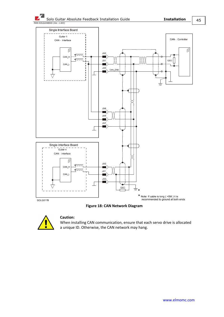 ElmoMC SimplIQ Digital Servo Drives-Solo Guitar ABS Installation Guide User Manual | Page 45 / 64