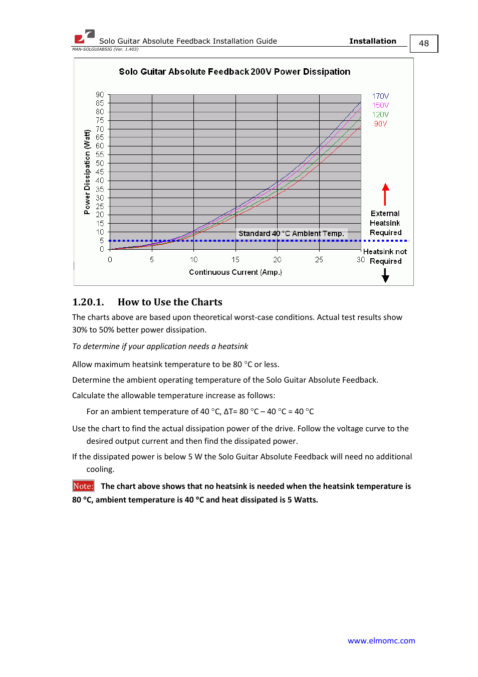 How to use the charts | ElmoMC SimplIQ Digital Servo Drives-Solo Guitar ABS Installation Guide User Manual | Page 48 / 64