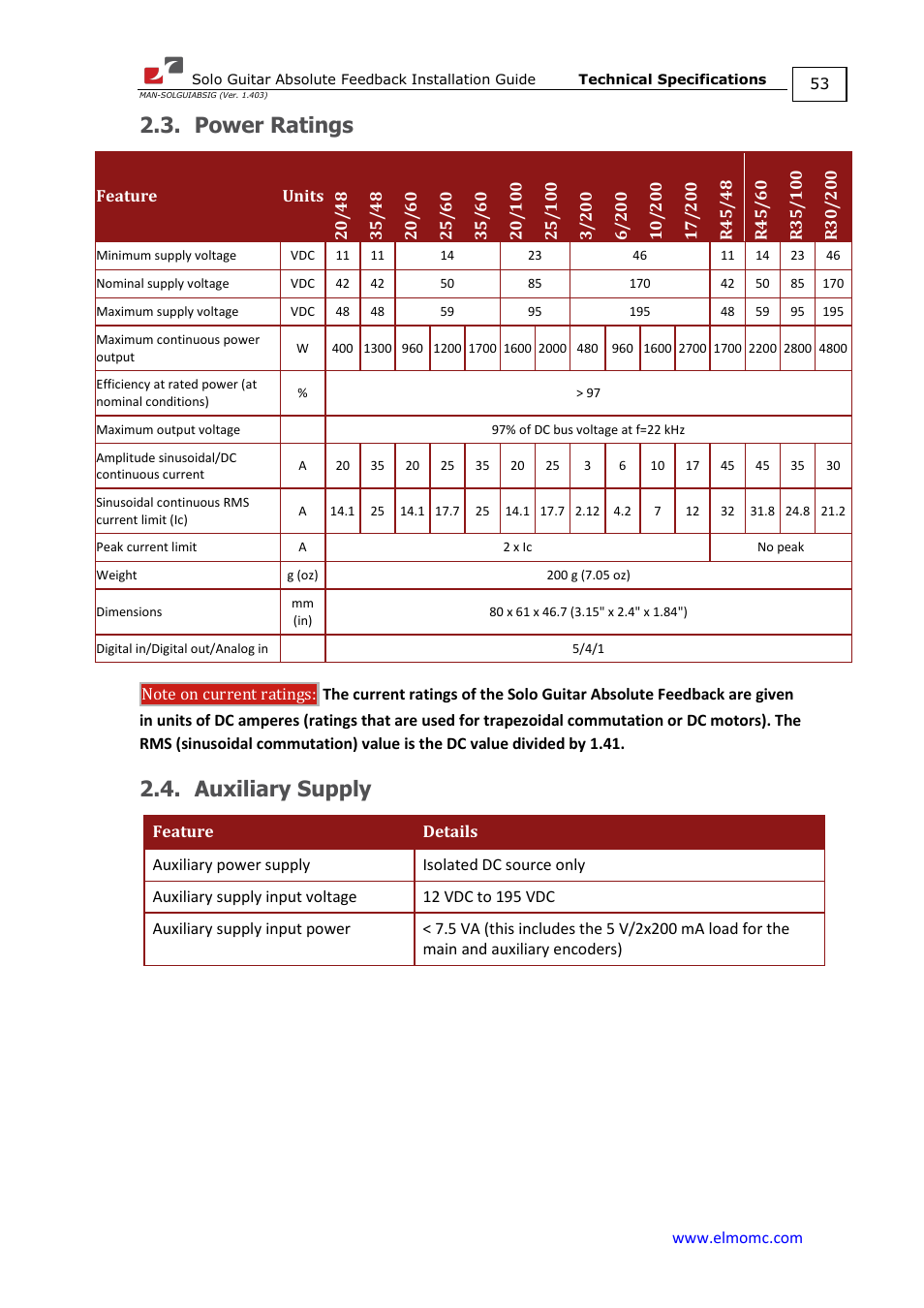 Power ratings, Auxiliary supply, Power ratings 2.4. auxiliary supply | ElmoMC SimplIQ Digital Servo Drives-Solo Guitar ABS Installation Guide User Manual | Page 53 / 64