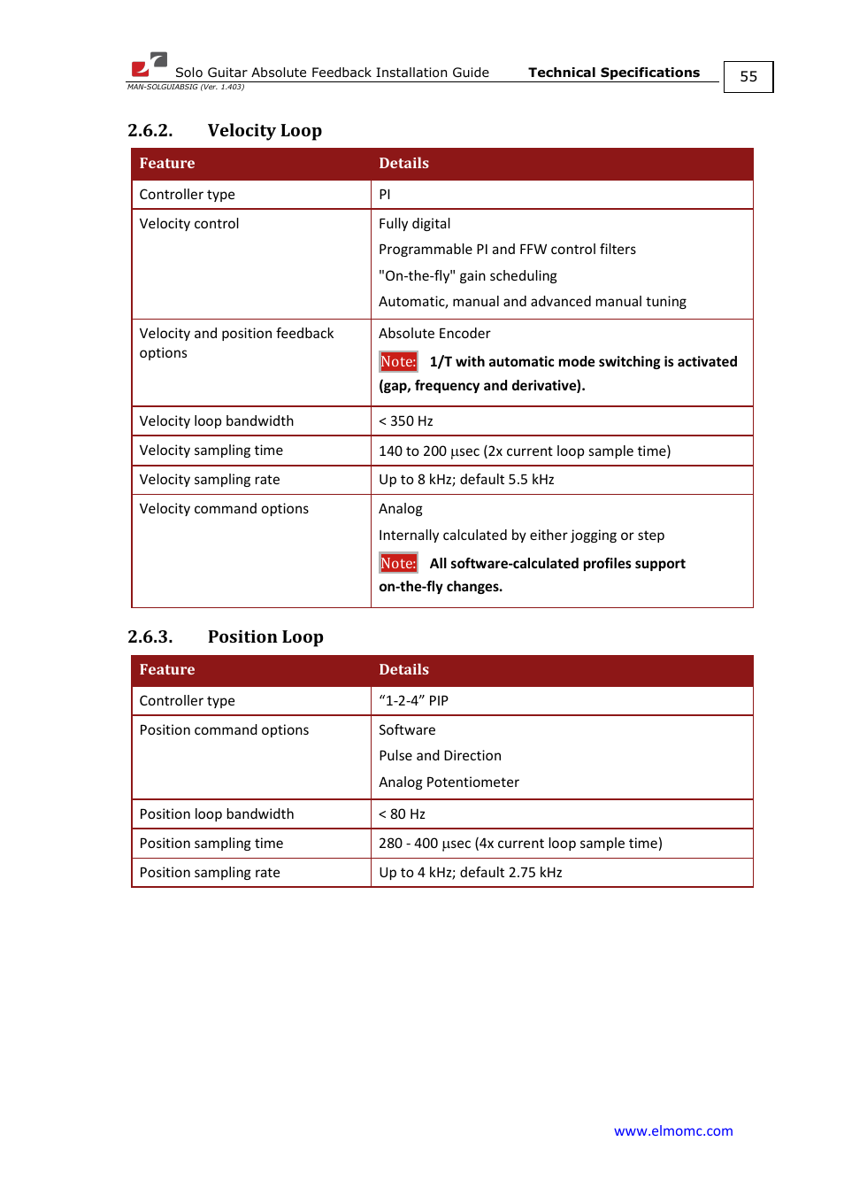 Velocity loop, Position loop, Velocity loop 2.6.3. position loop | ElmoMC SimplIQ Digital Servo Drives-Solo Guitar ABS Installation Guide User Manual | Page 55 / 64