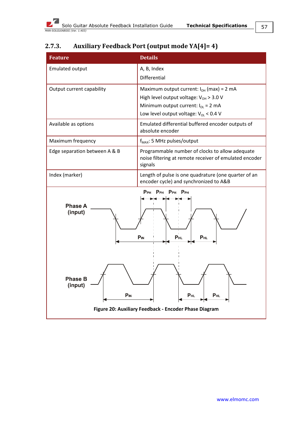 Auxiliary feedback port (output mode ya[4]= 4) | ElmoMC SimplIQ Digital Servo Drives-Solo Guitar ABS Installation Guide User Manual | Page 57 / 64
