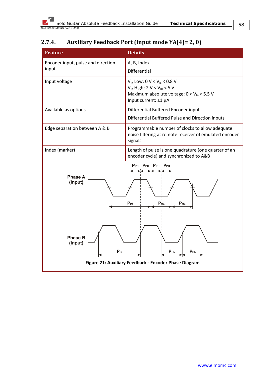 Auxiliary feedback port (input mode ya[4]= 2, 0) | ElmoMC SimplIQ Digital Servo Drives-Solo Guitar ABS Installation Guide User Manual | Page 58 / 64