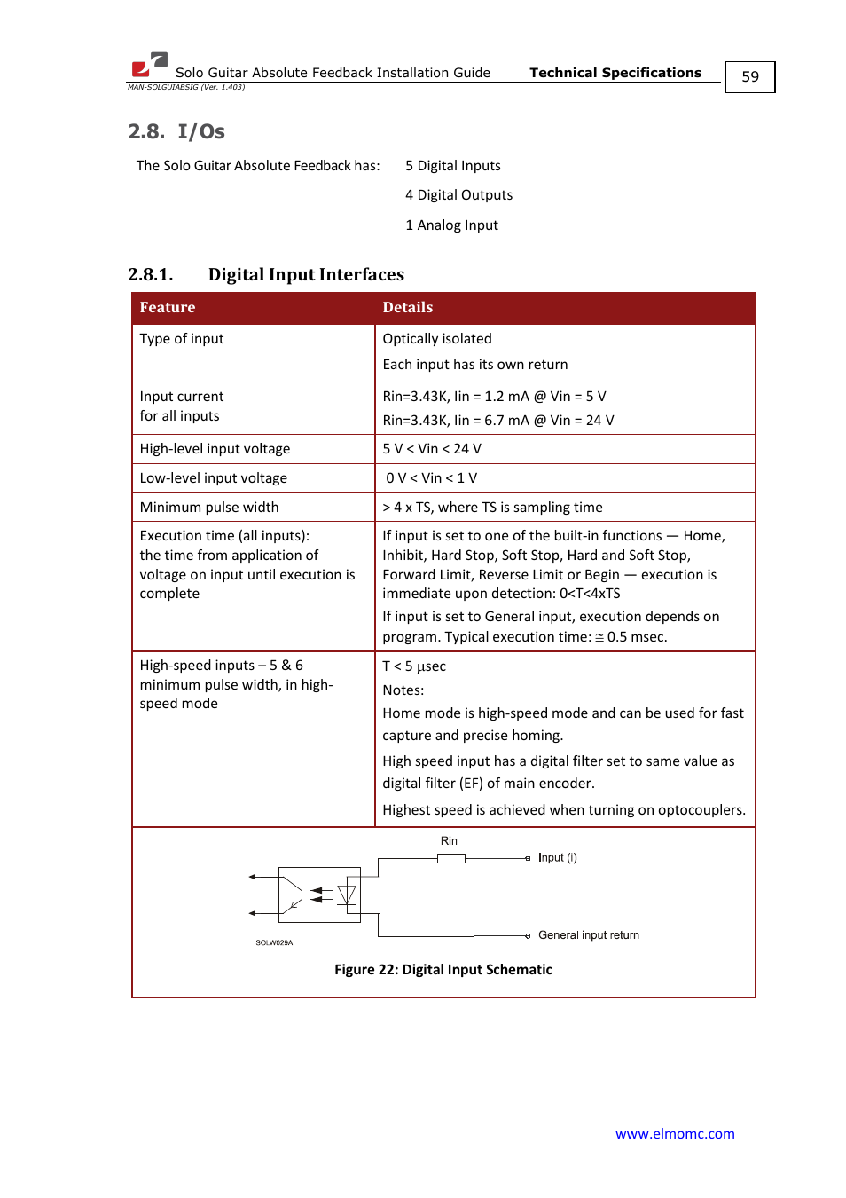 I/os, Digital input interfaces | ElmoMC SimplIQ Digital Servo Drives-Solo Guitar ABS Installation Guide User Manual | Page 59 / 64