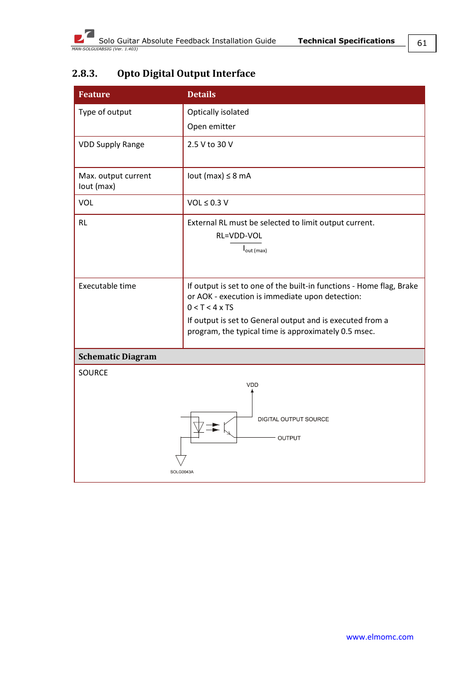 Opto digital output interface | ElmoMC SimplIQ Digital Servo Drives-Solo Guitar ABS Installation Guide User Manual | Page 61 / 64