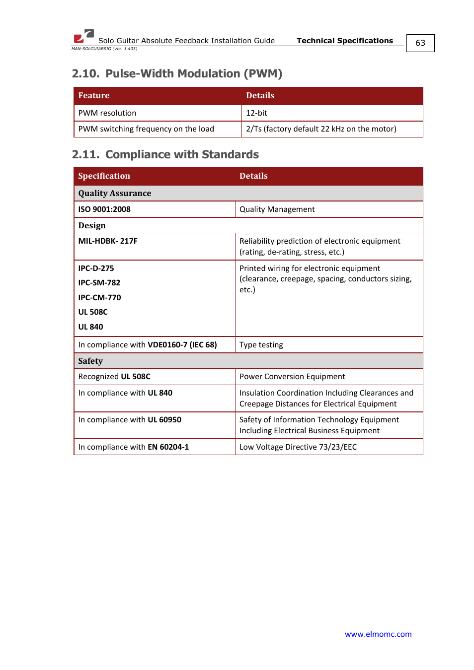 Pulse-width modulation (pwm), Compliance with standards | ElmoMC SimplIQ Digital Servo Drives-Solo Guitar ABS Installation Guide User Manual | Page 63 / 64