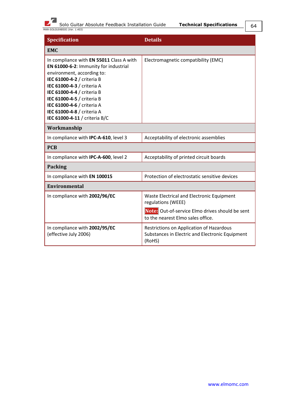 ElmoMC SimplIQ Digital Servo Drives-Solo Guitar ABS Installation Guide User Manual | Page 64 / 64