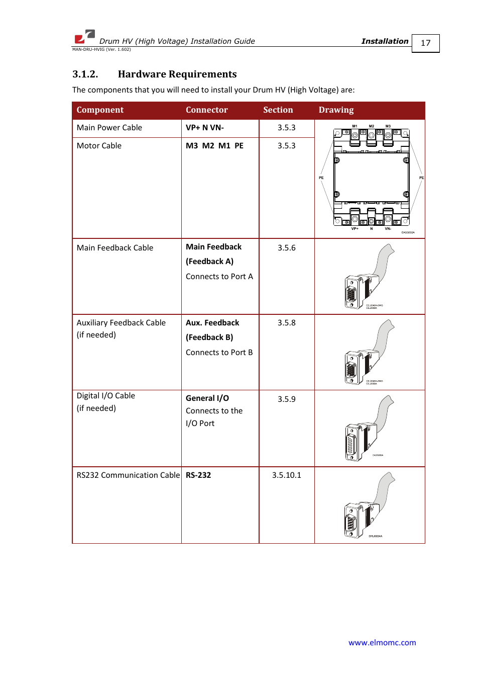 Hardware requirements | ElmoMC SimplIQ Digital Servo Drives-Drum HV User Manual | Page 17 / 84