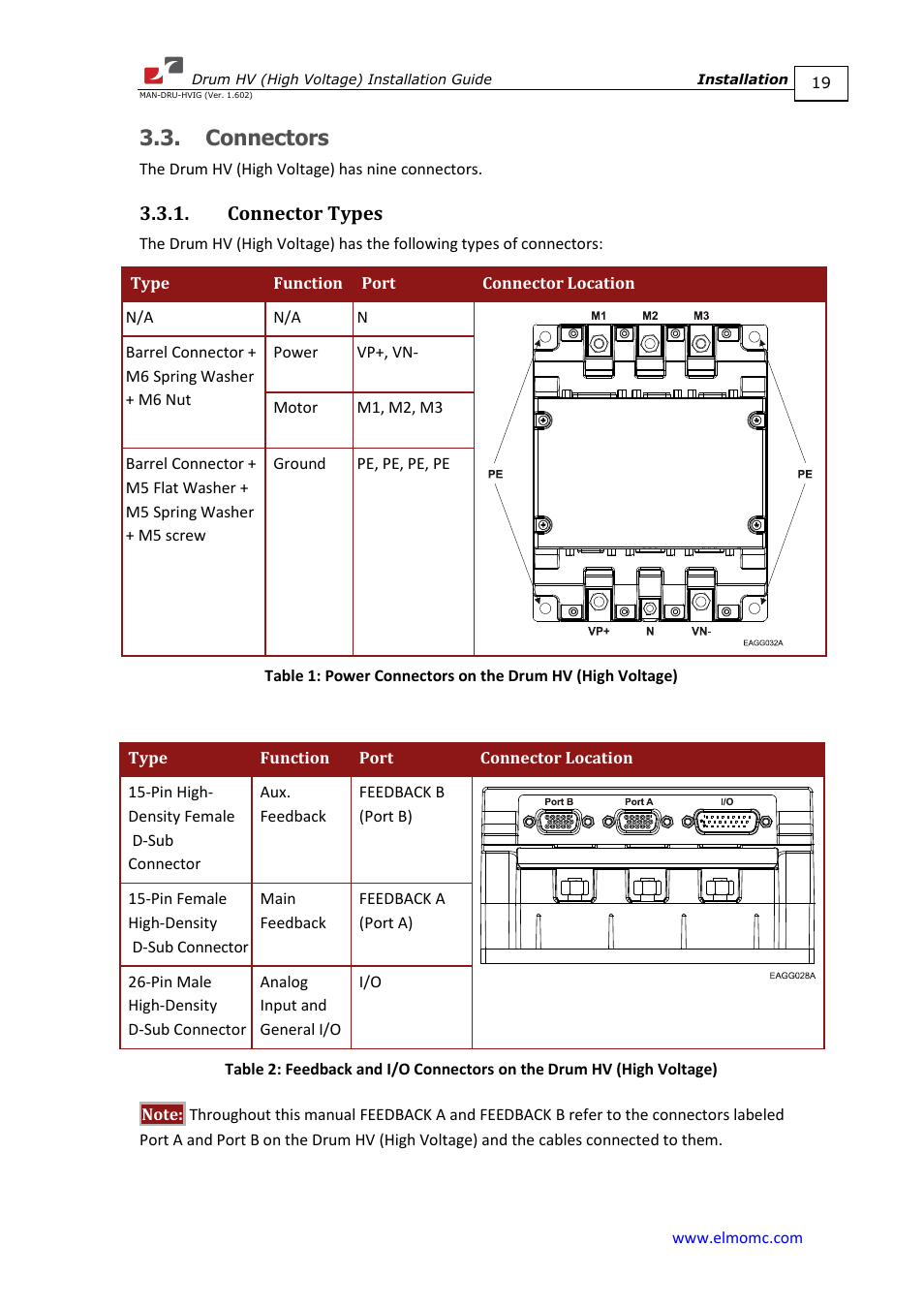 Connectors, Connector types | ElmoMC SimplIQ Digital Servo Drives-Drum HV User Manual | Page 19 / 84