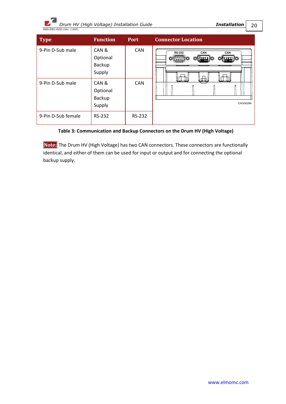 ElmoMC SimplIQ Digital Servo Drives-Drum HV User Manual | Page 20 / 84