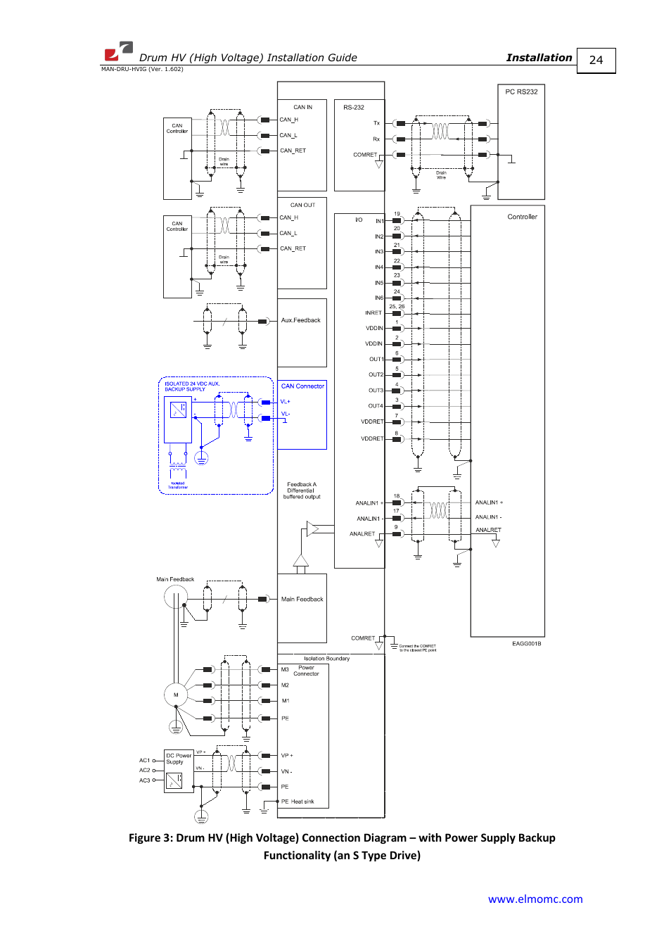 Figure 3 | ElmoMC SimplIQ Digital Servo Drives-Drum HV User Manual | Page 24 / 84
