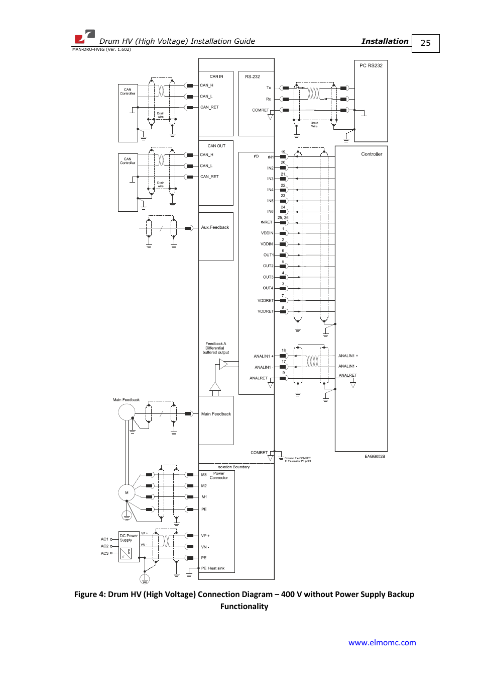 Figure 4 | ElmoMC SimplIQ Digital Servo Drives-Drum HV User Manual | Page 25 / 84