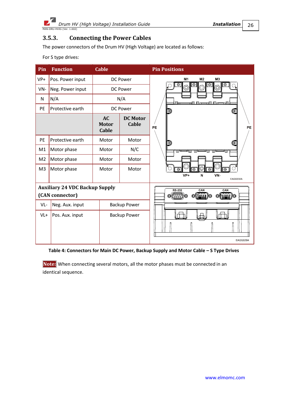 Connecting the power cables | ElmoMC SimplIQ Digital Servo Drives-Drum HV User Manual | Page 26 / 84