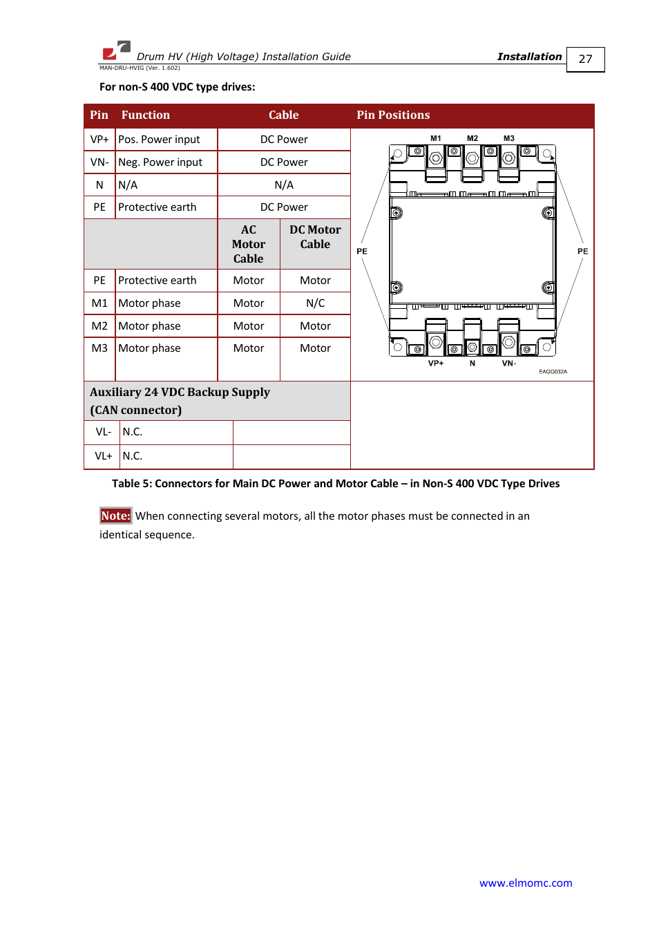 ElmoMC SimplIQ Digital Servo Drives-Drum HV User Manual | Page 27 / 84