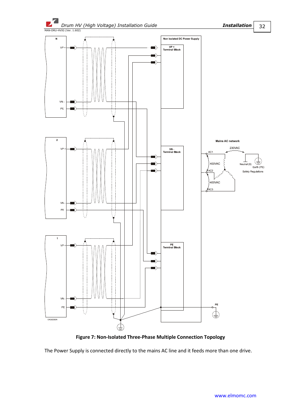 ElmoMC SimplIQ Digital Servo Drives-Drum HV User Manual | Page 32 / 84