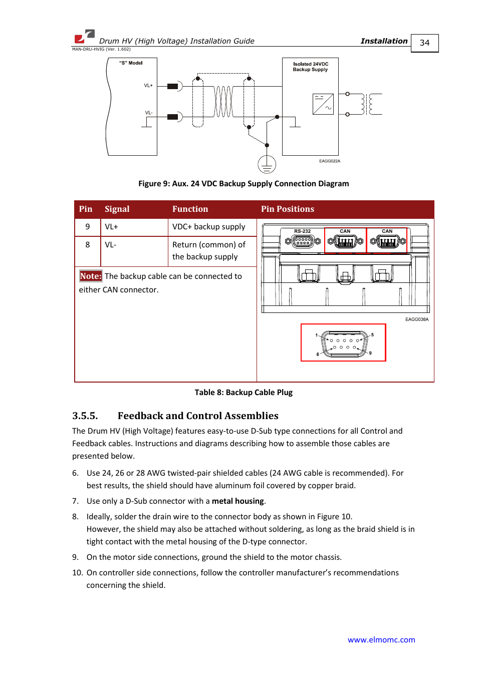 Feedback and control assemblies | ElmoMC SimplIQ Digital Servo Drives-Drum HV User Manual | Page 34 / 84