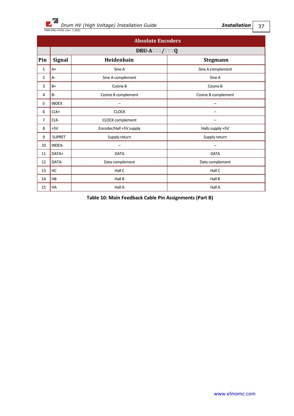 ElmoMC SimplIQ Digital Servo Drives-Drum HV User Manual | Page 37 / 84
