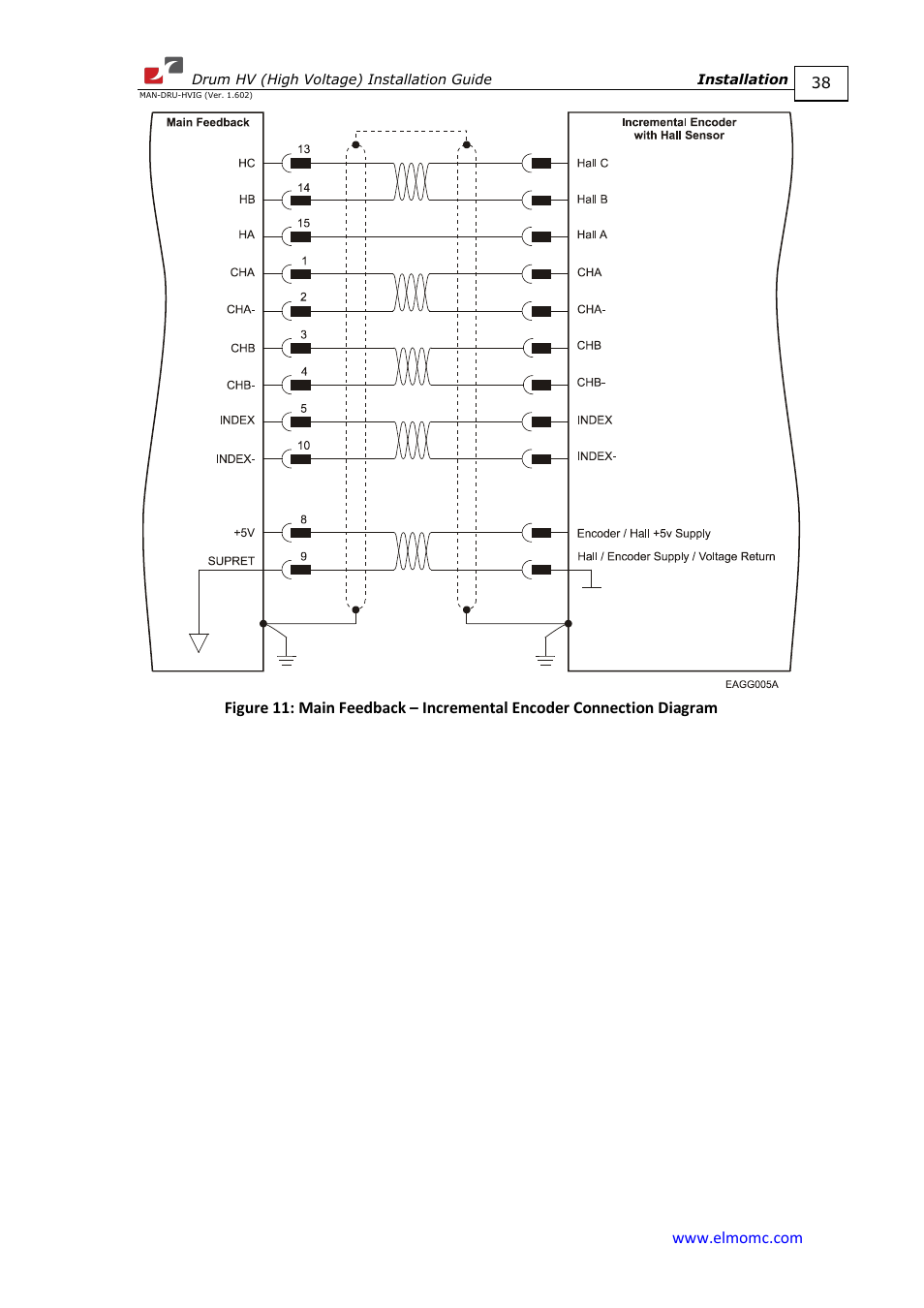 ElmoMC SimplIQ Digital Servo Drives-Drum HV User Manual | Page 38 / 84