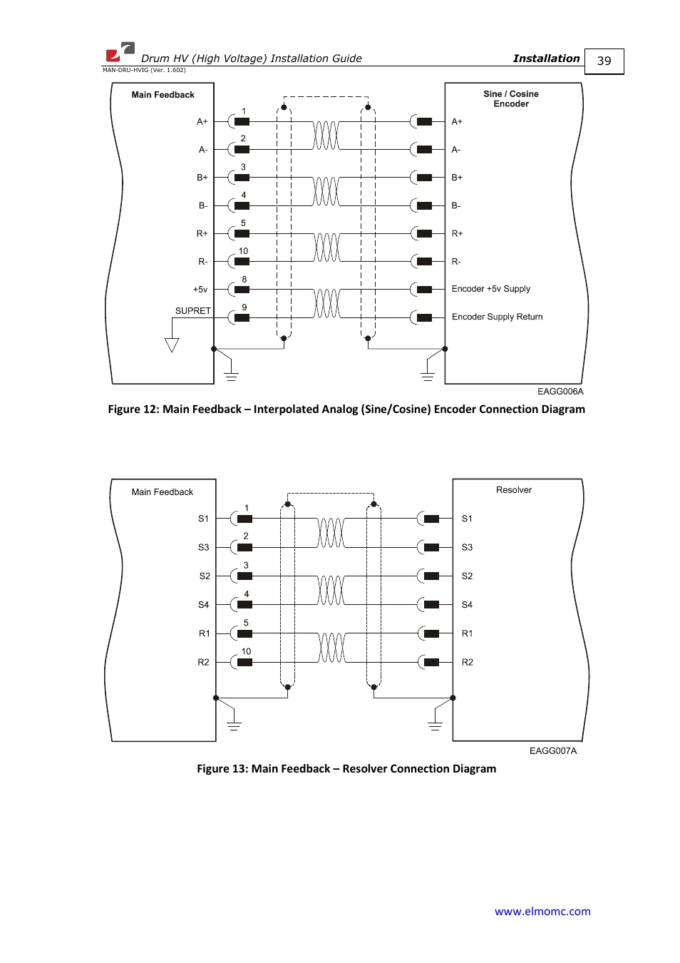 ElmoMC SimplIQ Digital Servo Drives-Drum HV User Manual | Page 39 / 84