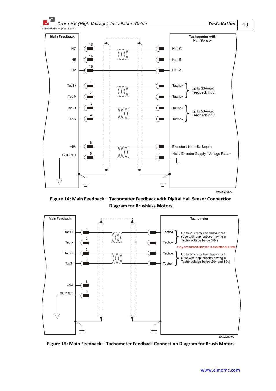 ElmoMC SimplIQ Digital Servo Drives-Drum HV User Manual | Page 40 / 84