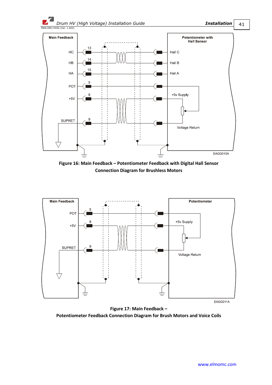 ElmoMC SimplIQ Digital Servo Drives-Drum HV User Manual | Page 41 / 84