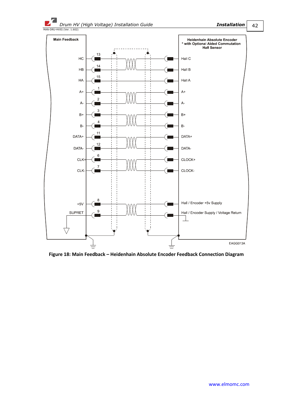 ElmoMC SimplIQ Digital Servo Drives-Drum HV User Manual | Page 42 / 84