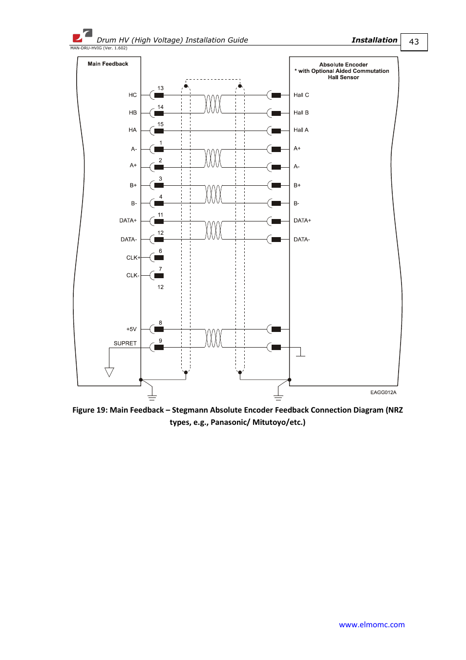 ElmoMC SimplIQ Digital Servo Drives-Drum HV User Manual | Page 43 / 84
