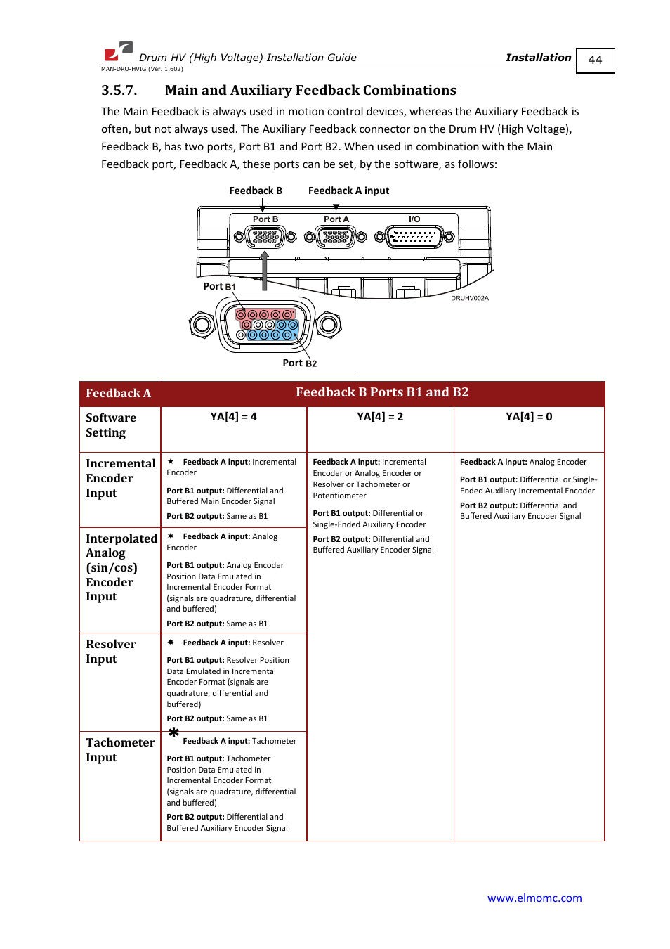 Main and auxiliary feedback combinations, Feedback b ports b1 and b2 | ElmoMC SimplIQ Digital Servo Drives-Drum HV User Manual | Page 44 / 84