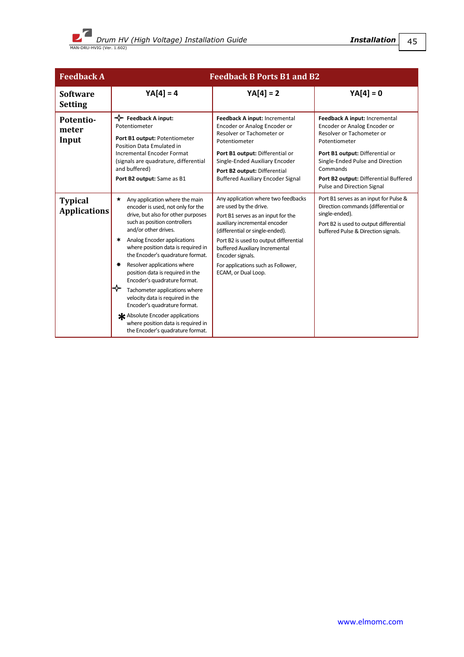 Typical applications | ElmoMC SimplIQ Digital Servo Drives-Drum HV User Manual | Page 45 / 84