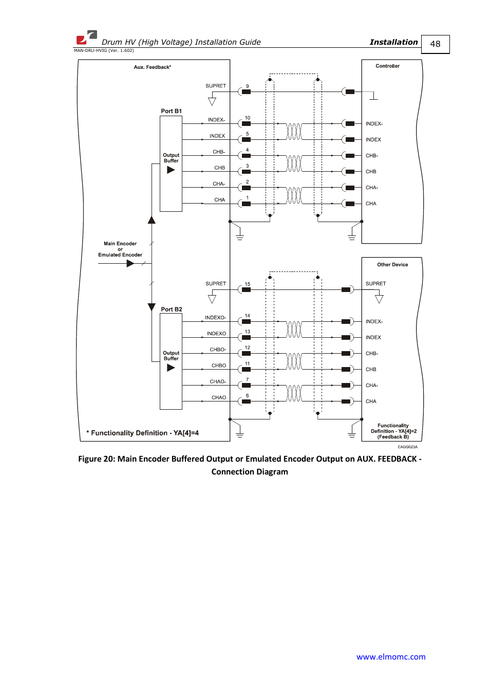 ElmoMC SimplIQ Digital Servo Drives-Drum HV User Manual | Page 48 / 84