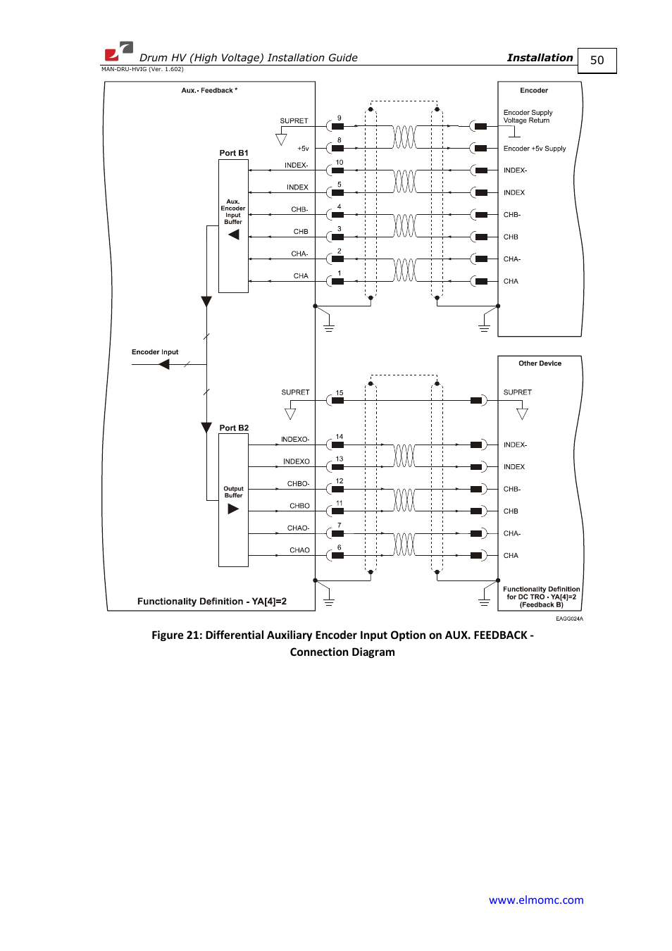 ElmoMC SimplIQ Digital Servo Drives-Drum HV User Manual | Page 50 / 84