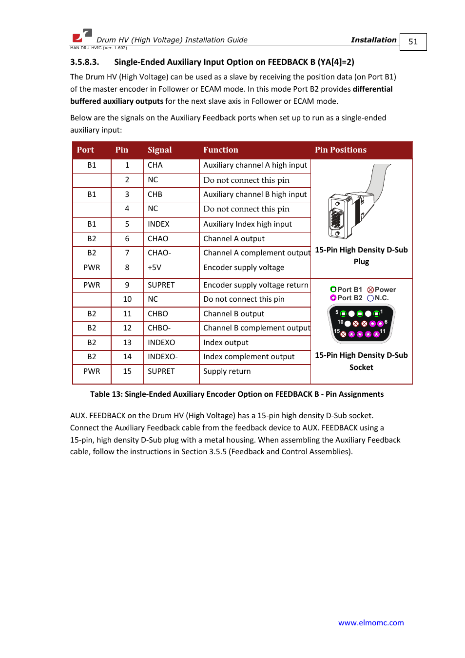 ElmoMC SimplIQ Digital Servo Drives-Drum HV User Manual | Page 51 / 84