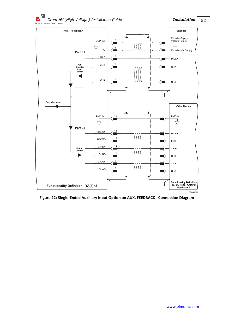 ElmoMC SimplIQ Digital Servo Drives-Drum HV User Manual | Page 52 / 84