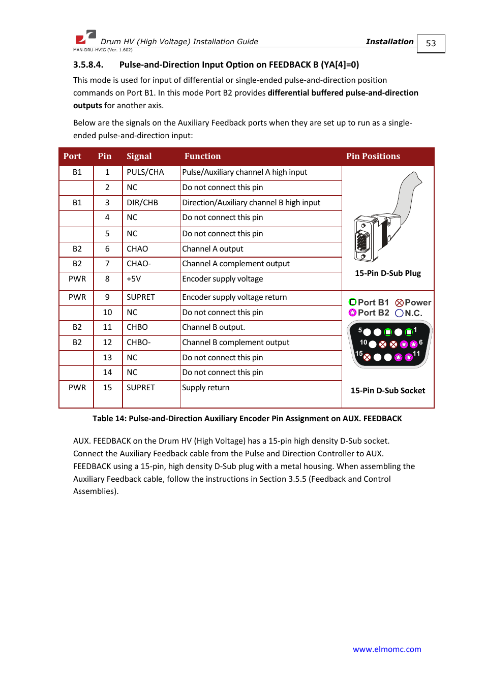 ElmoMC SimplIQ Digital Servo Drives-Drum HV User Manual | Page 53 / 84