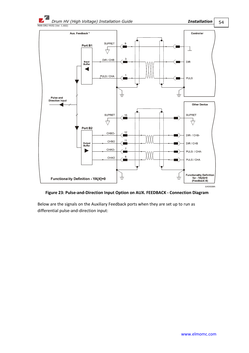 ElmoMC SimplIQ Digital Servo Drives-Drum HV User Manual | Page 54 / 84