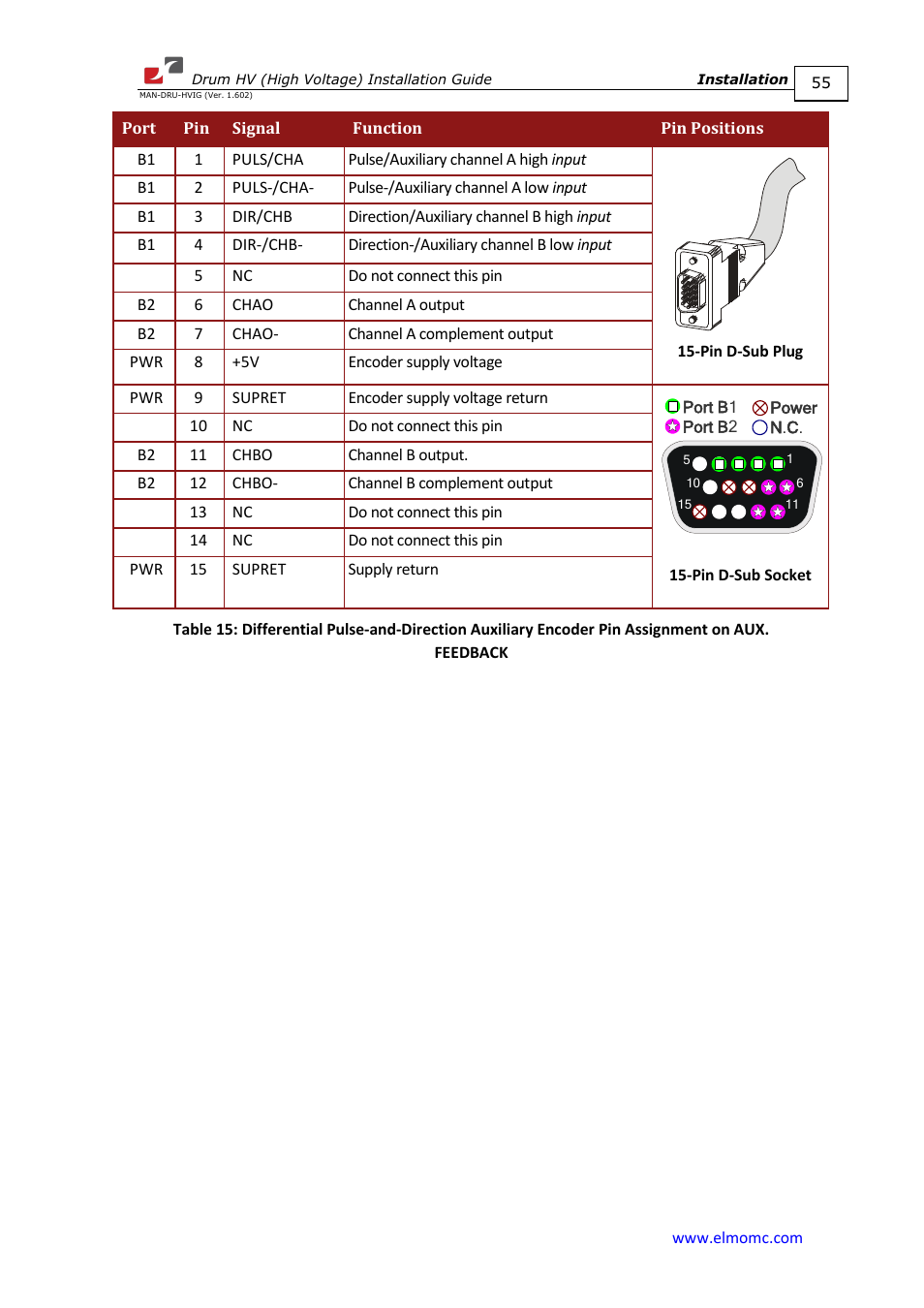 ElmoMC SimplIQ Digital Servo Drives-Drum HV User Manual | Page 55 / 84