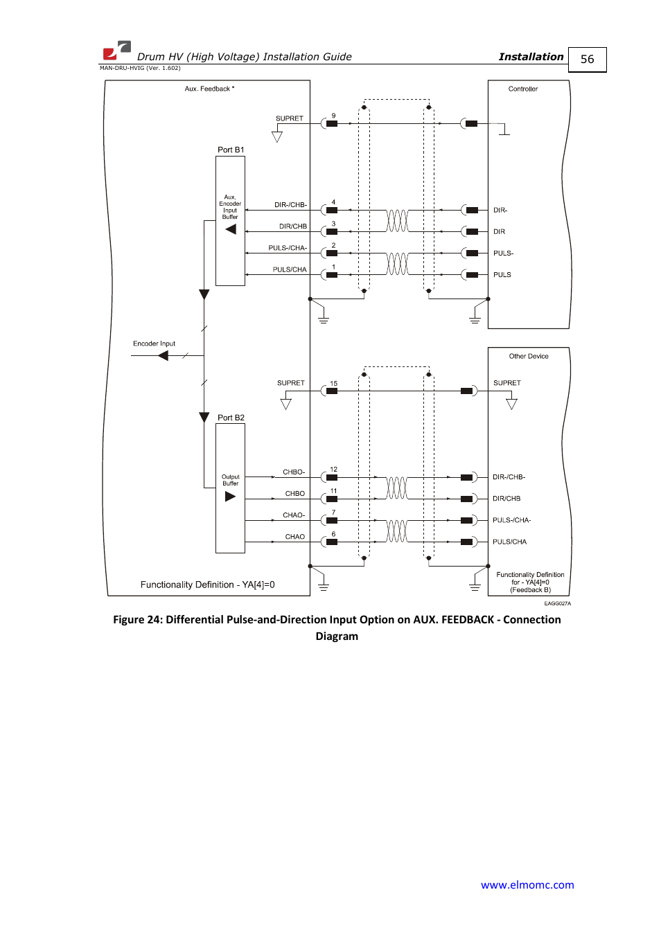 ElmoMC SimplIQ Digital Servo Drives-Drum HV User Manual | Page 56 / 84