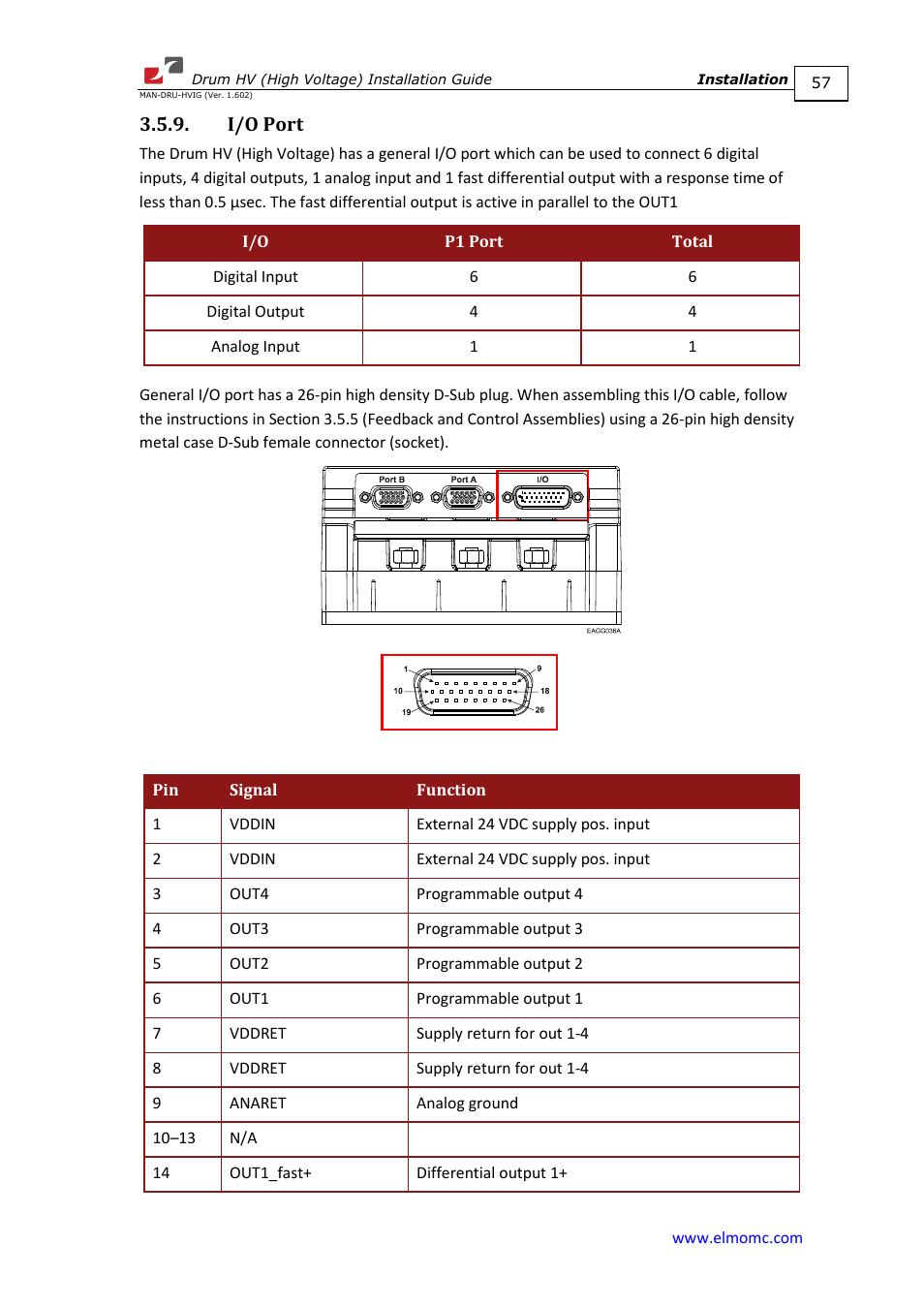 I/o port, N 3.5.9 | ElmoMC SimplIQ Digital Servo Drives-Drum HV User Manual | Page 57 / 84