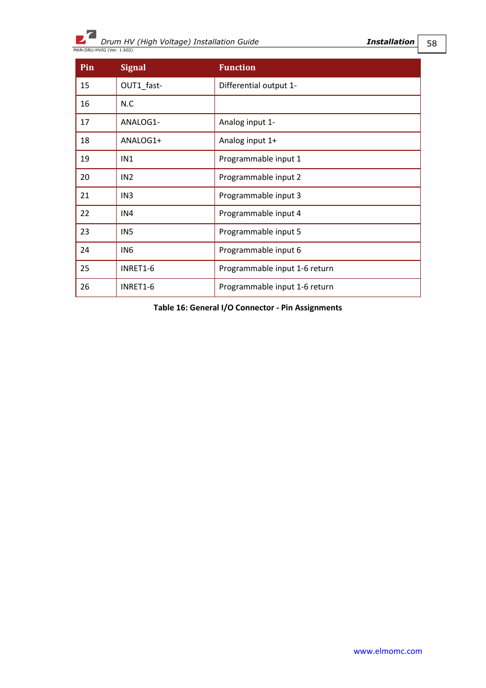 ElmoMC SimplIQ Digital Servo Drives-Drum HV User Manual | Page 58 / 84