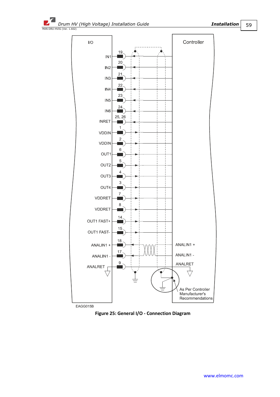 Figure 25 | ElmoMC SimplIQ Digital Servo Drives-Drum HV User Manual | Page 59 / 84
