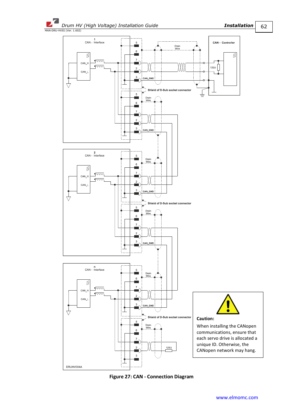 ElmoMC SimplIQ Digital Servo Drives-Drum HV User Manual | Page 62 / 84