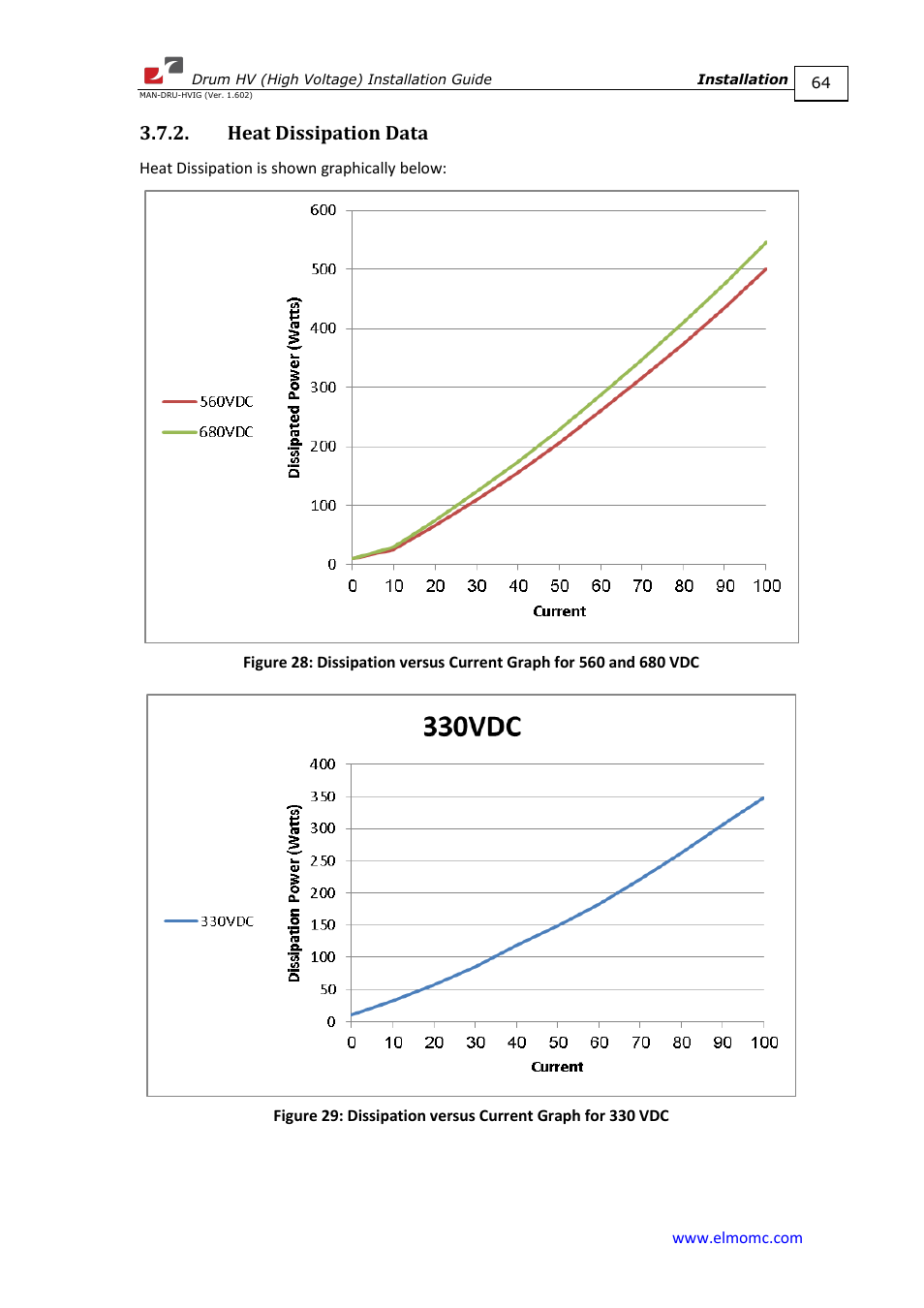 Heat dissipation data | ElmoMC SimplIQ Digital Servo Drives-Drum HV User Manual | Page 64 / 84