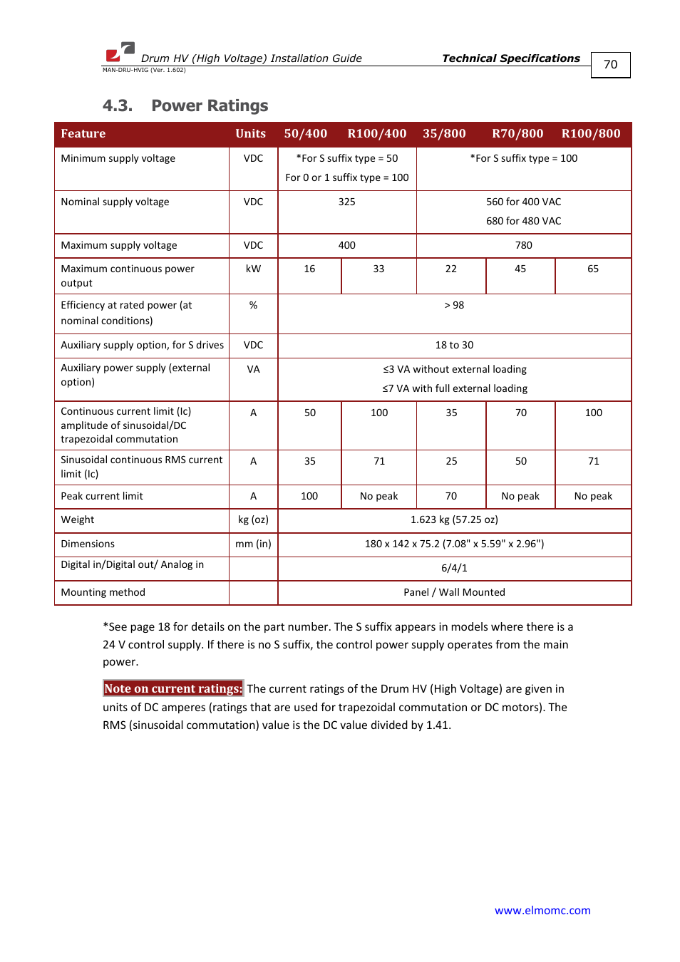 Power ratings, S 4.3 | ElmoMC SimplIQ Digital Servo Drives-Drum HV User Manual | Page 70 / 84