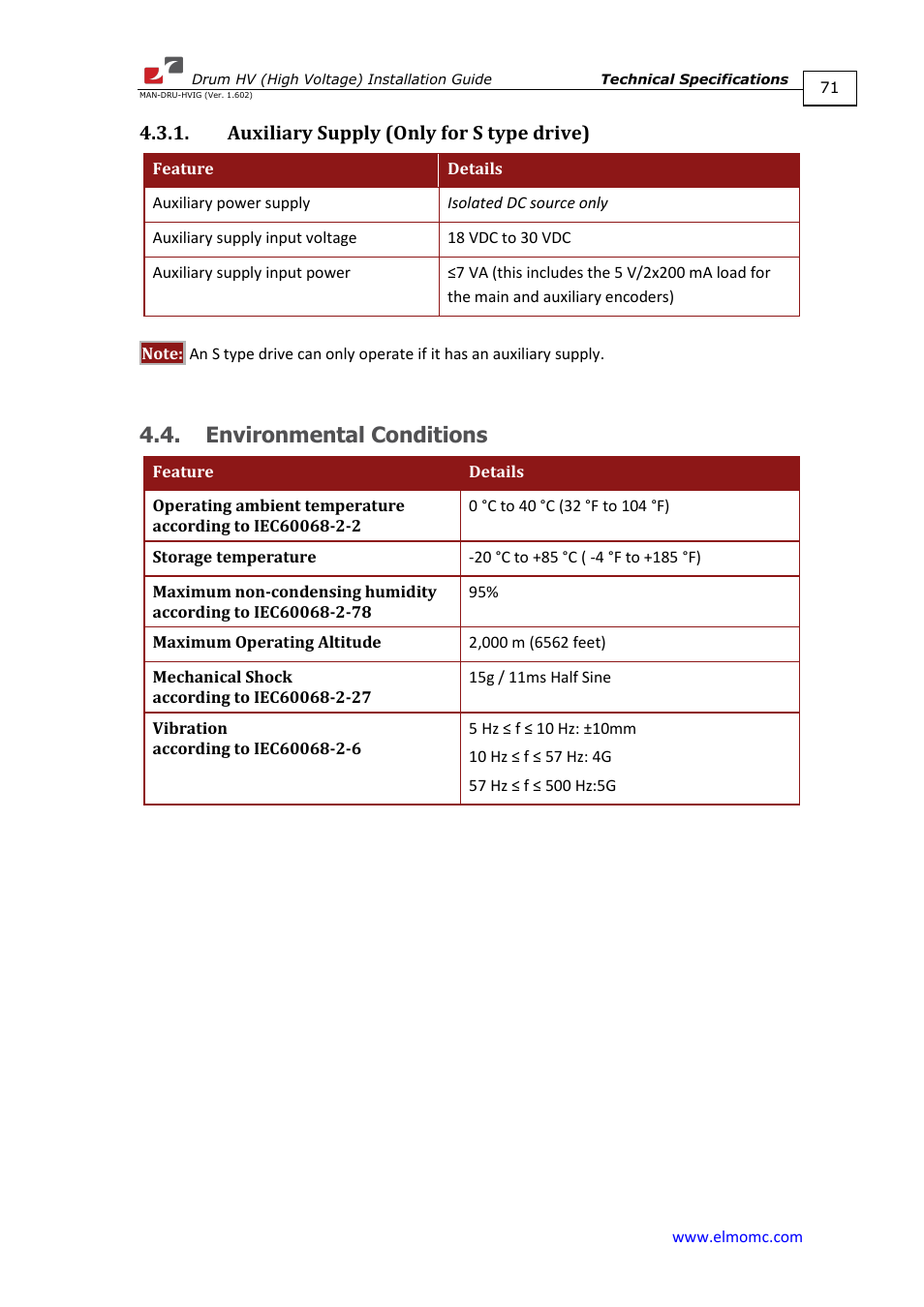 Auxiliary supply (only for s type drive), Environmental conditions, D 4.3.1 | ElmoMC SimplIQ Digital Servo Drives-Drum HV User Manual | Page 71 / 84
