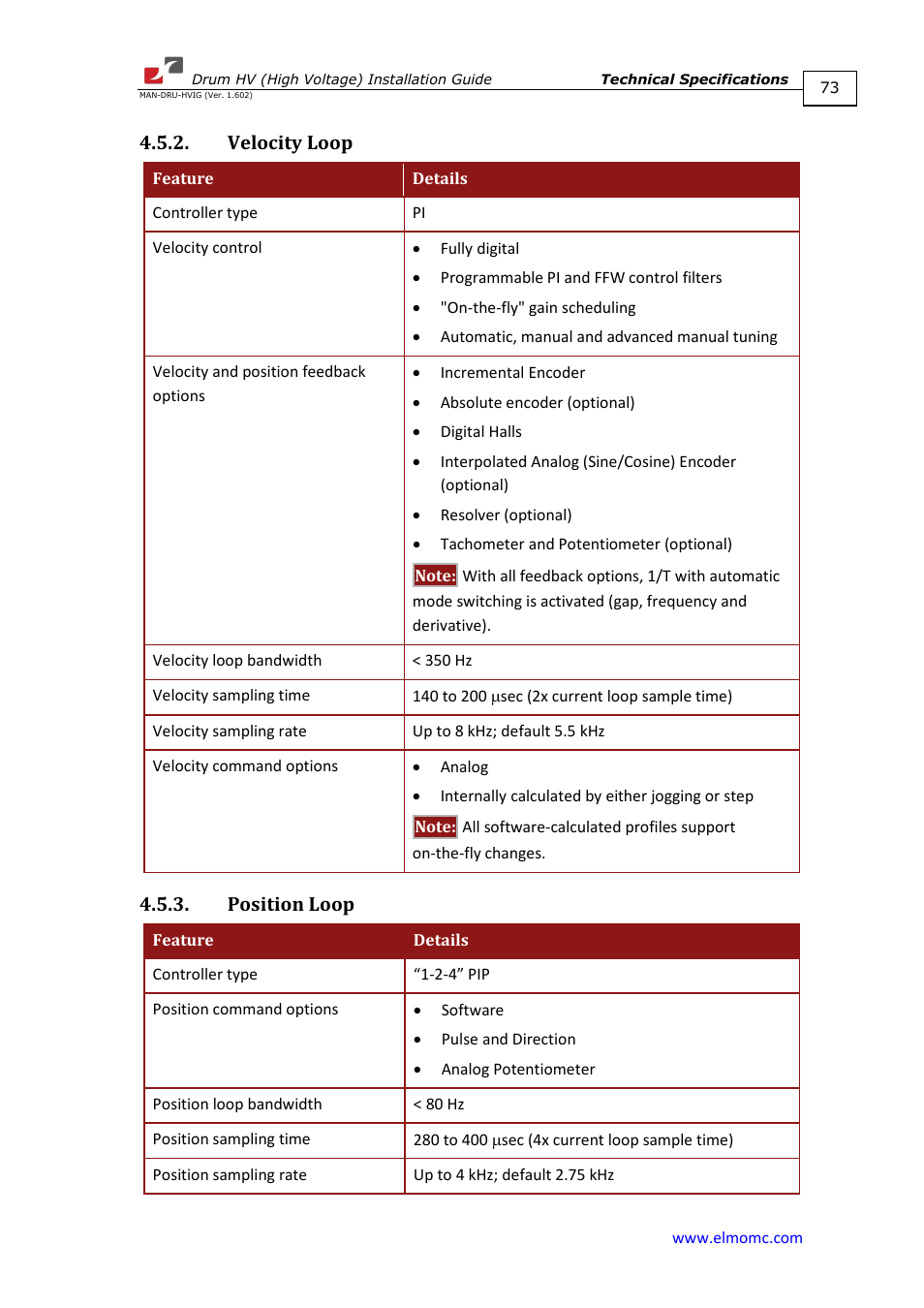Velocity loop, Position loop, Velocity loop 4.5.3. position loop | ElmoMC SimplIQ Digital Servo Drives-Drum HV User Manual | Page 73 / 84