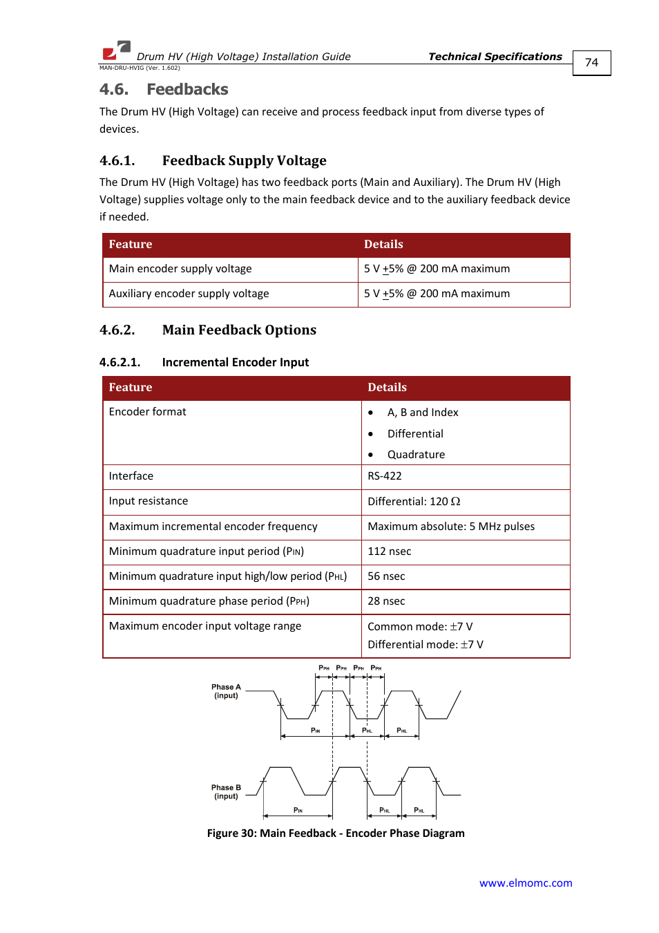 Feedbacks, Feedback supply voltage, Main feedback options | Incremental encoder input | ElmoMC SimplIQ Digital Servo Drives-Drum HV User Manual | Page 74 / 84