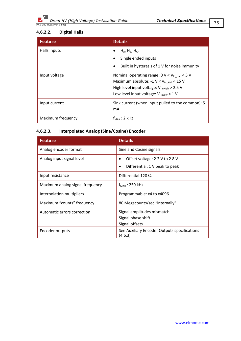 Digital halls, Interpolated analog (sine/cosine) encoder | ElmoMC SimplIQ Digital Servo Drives-Drum HV User Manual | Page 75 / 84
