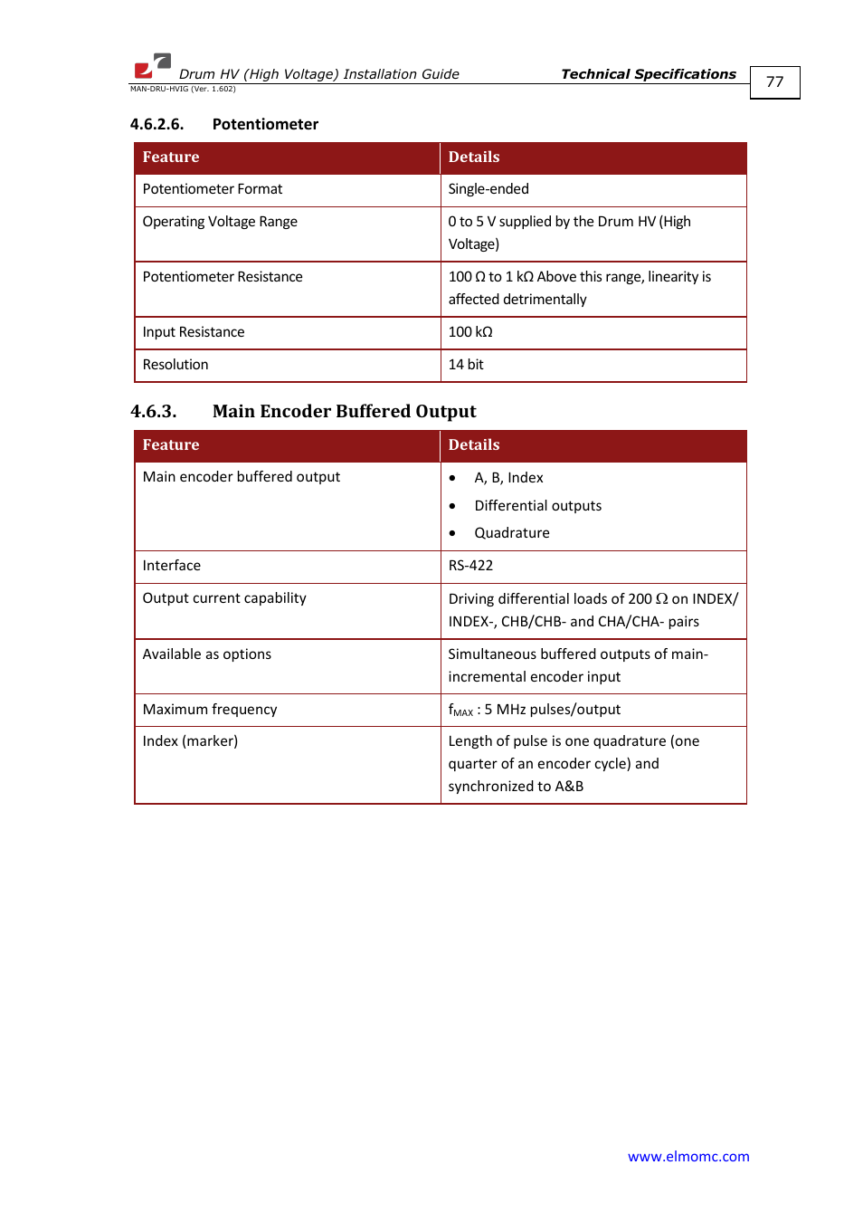 Potentiometer, Main encoder buffered output | ElmoMC SimplIQ Digital Servo Drives-Drum HV User Manual | Page 77 / 84